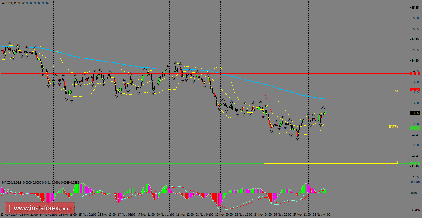 An&aacute;lisis diario del USDX para el 29 de noviembre de 2017 