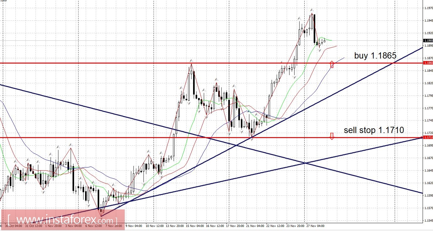 Perkiraan terbaru menit terakhir 28.11.2017