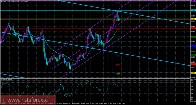 EUR/USD EUR/USD