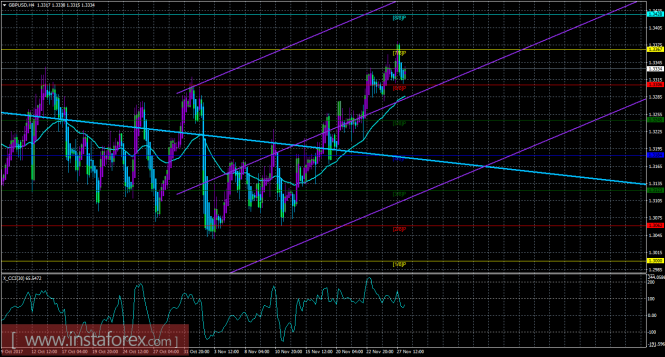 GBP/USD GBP/USD
