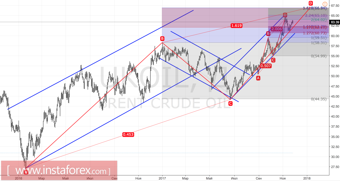 Brent: Россия мутит воду