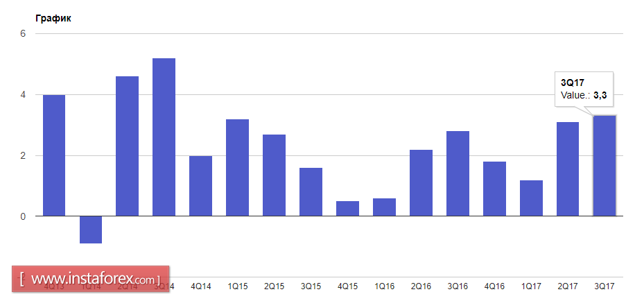 The US economy is in order