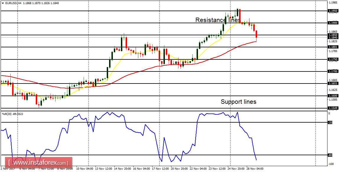 Análise diária de pares principais para 29 de novembro de 2017
