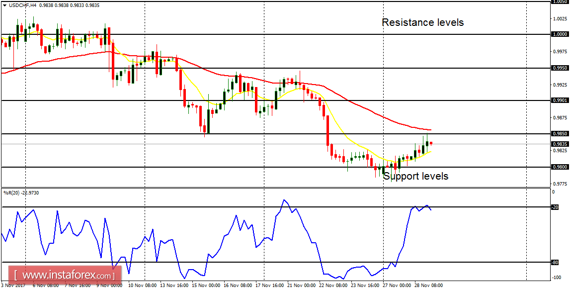 Análise diária de pares principais para 29 de novembro de 2017
