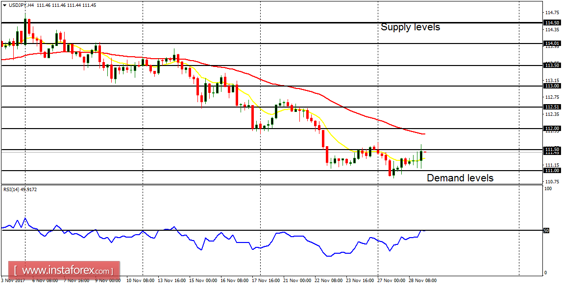 Análise diária de pares principais para 29 de novembro de 2017