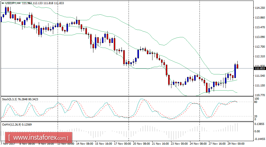 An&aacute;lisis diario del USD/JPY para el 29 de noviembre de 2017 