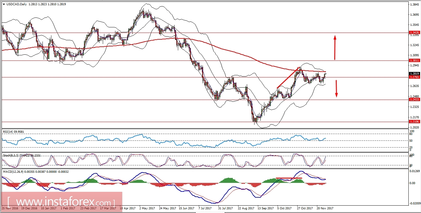 Fundamental Analysis of USD/CAD for November 29, 2017
