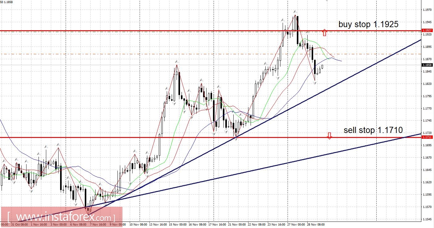 Pronóstico de último minuto 29/11/2017