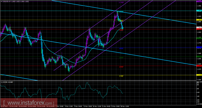 EUR/USD EUR/USD