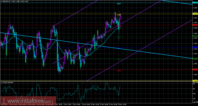 GBP/USD GBP/USD