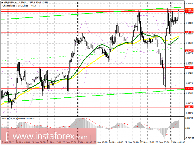 EUR/USD EUR/USD