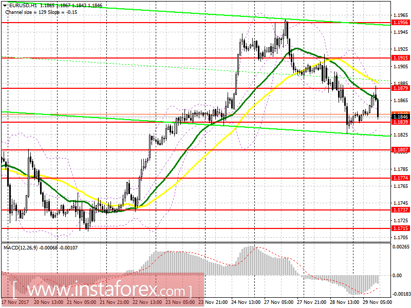 Торговый план на американскую сессию 29 ноября EUR/USD и GBP/USD