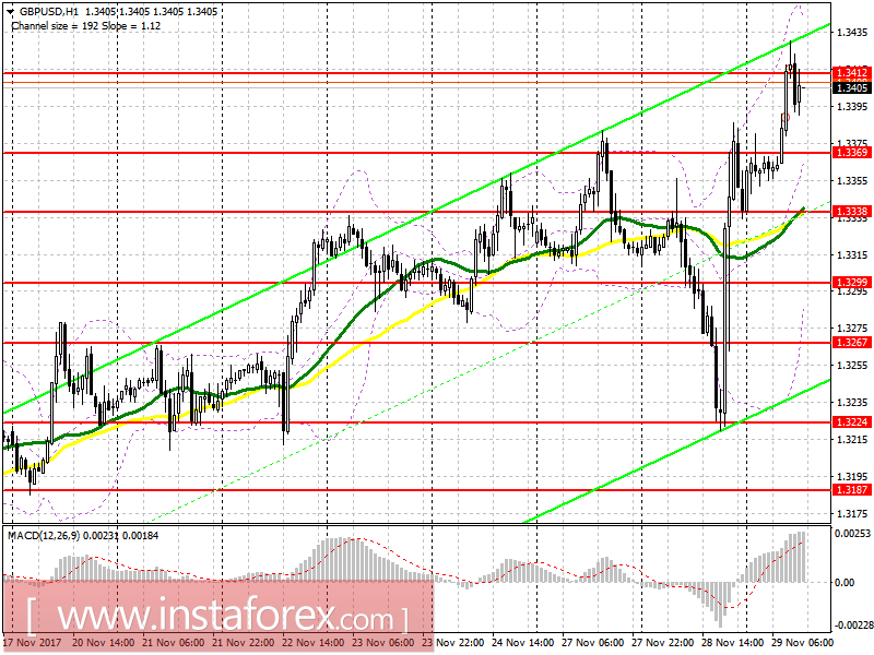 Торговый план на американскую сессию 29 ноября EUR/USD и GBP/USD