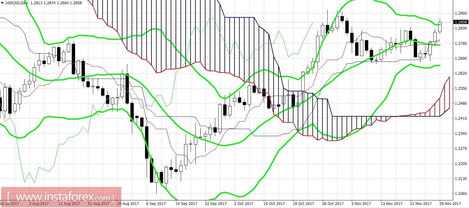 Нефть в ожидании вердикта ОПЕК+