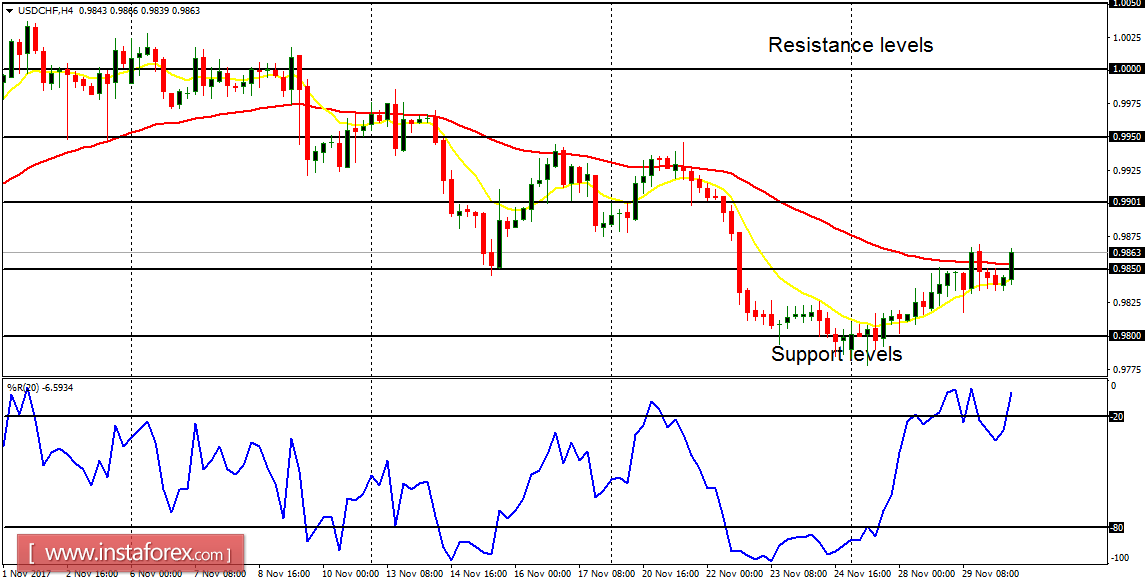 Análise diária de pares principais para 30 de novembro de 2017