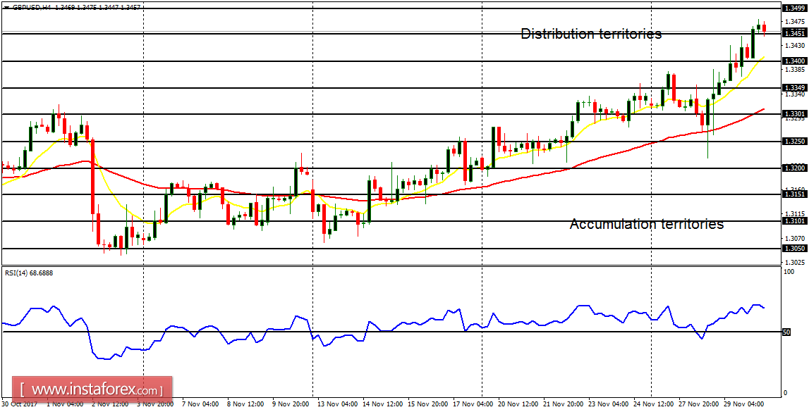 Análise diária de pares principais para 30 de novembro de 2017
