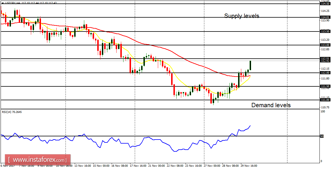 Análise diária de pares principais para 30 de novembro de 2017
