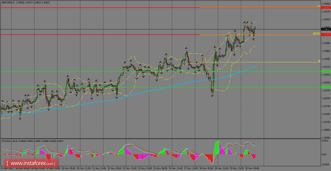 Análise diária do GBP/USD para 01 de dezembro de 2017