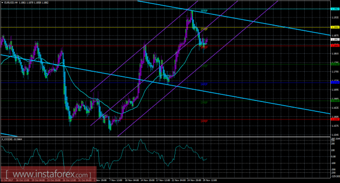 EUR/USD EUR/USD