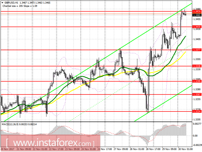 EUR/USD EUR/USD