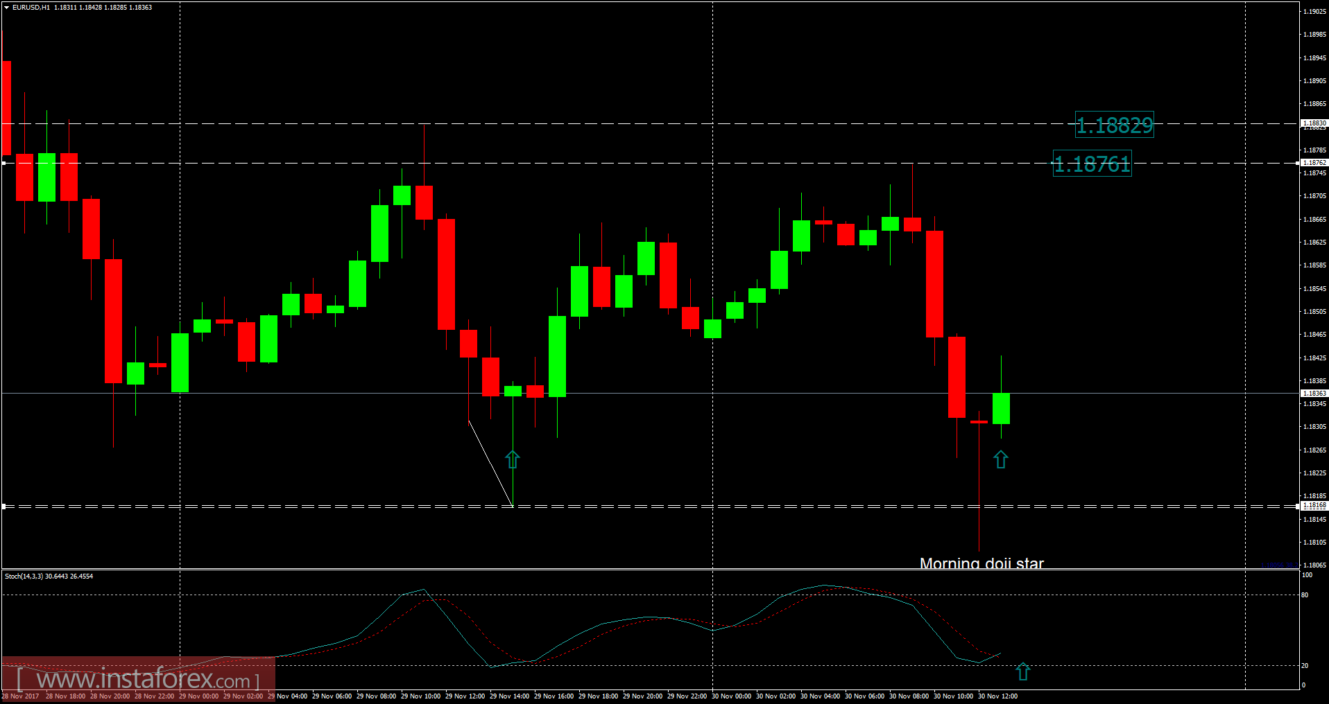 Forex ff