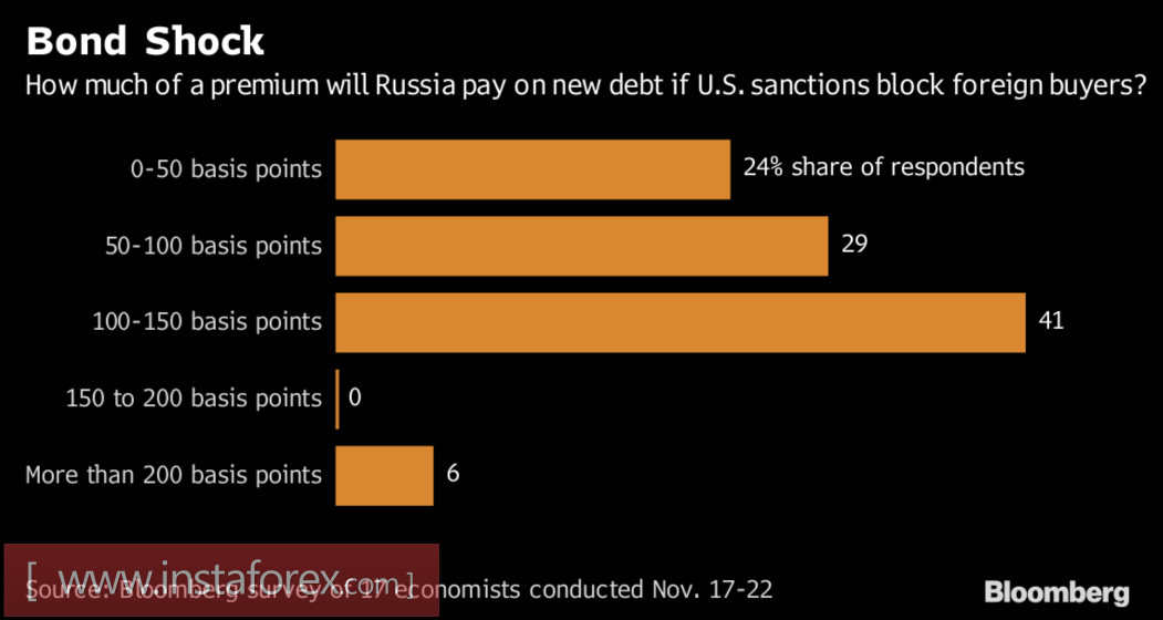 Рубль играет с нефтью в кошки-мышки