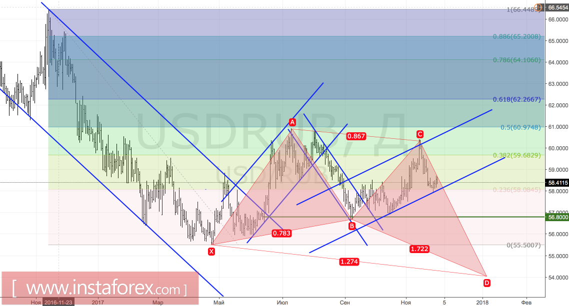 Рубль играет с нефтью в кошки-мышки