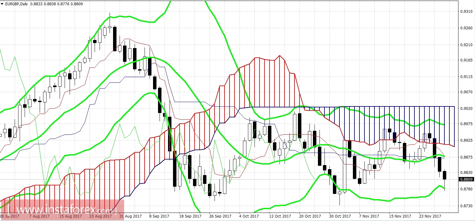 EUR/GBP: Strong pound, stable euro