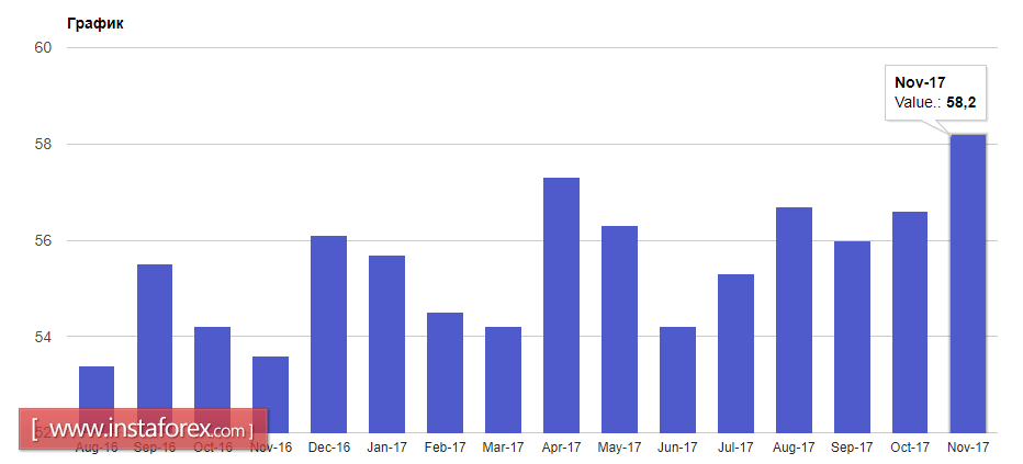 Доллар возвращает себе позиции