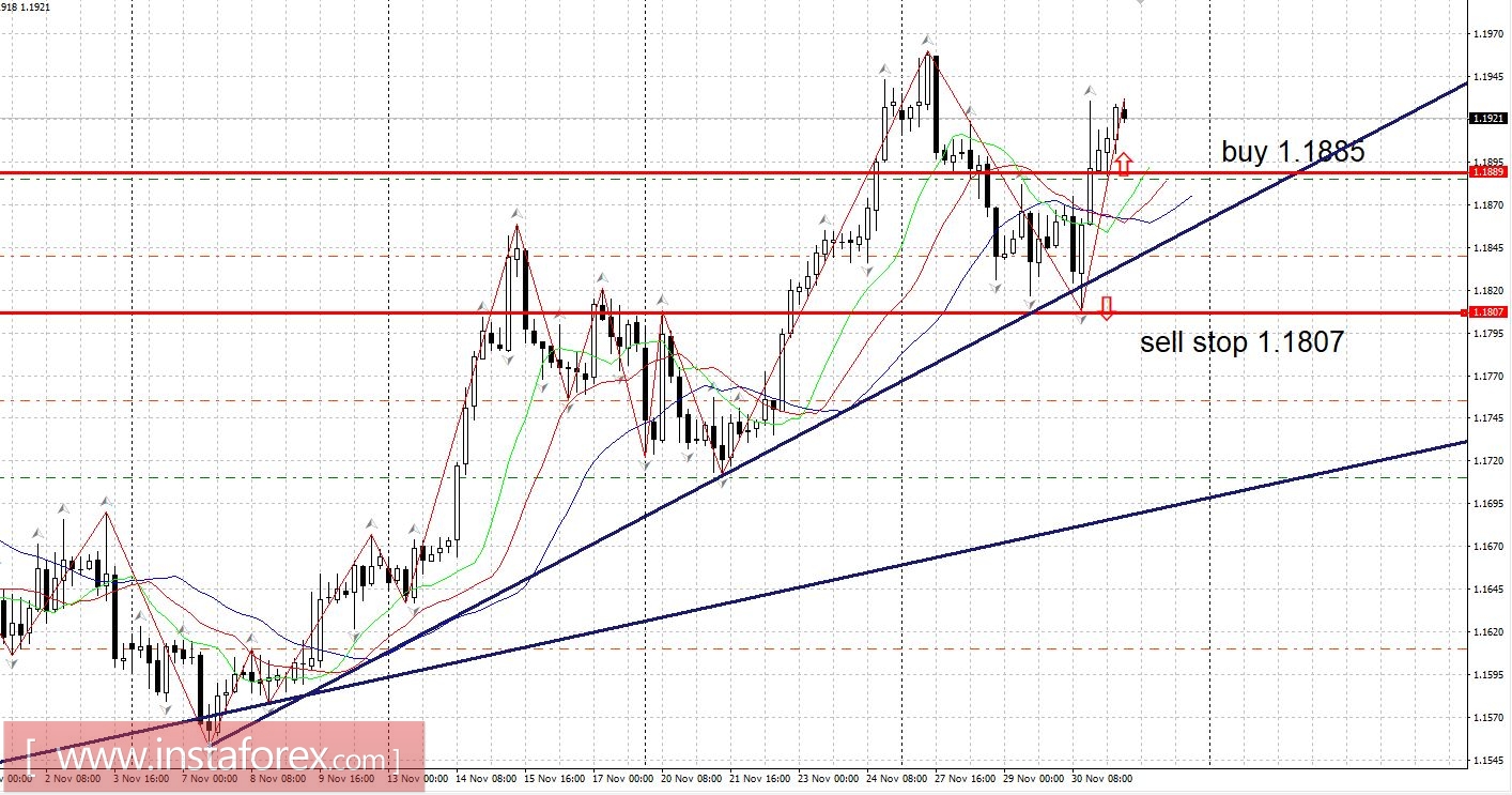 Burning Forecast 01/12/2017