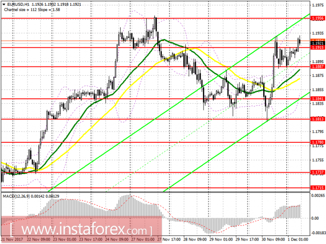EUR/USD EUR/USD