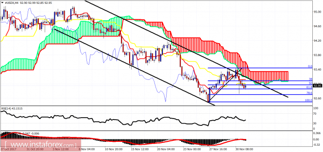 Aktien Swap Forex Aktien Handel - 