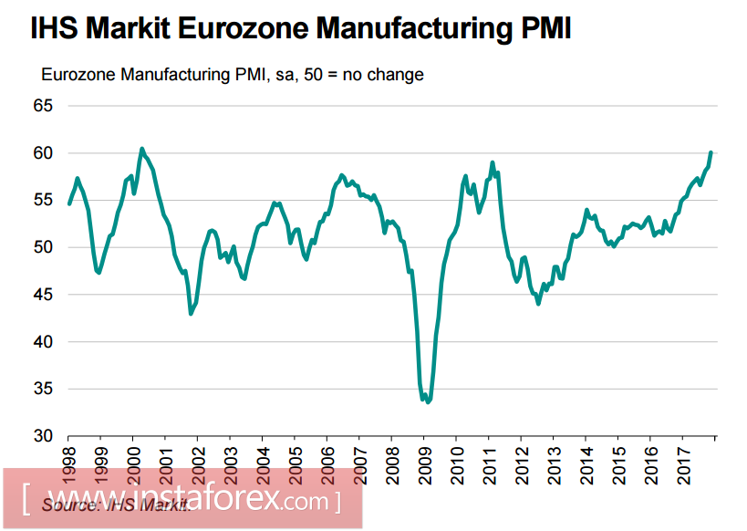OPEC supports commodity currencies