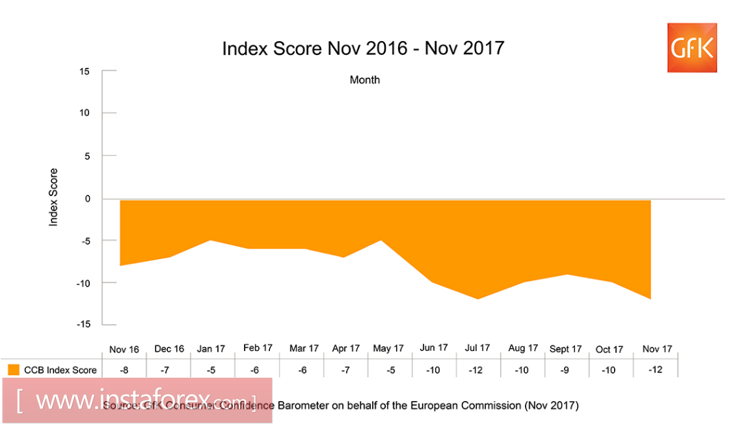 OPEC supports commodity currencies