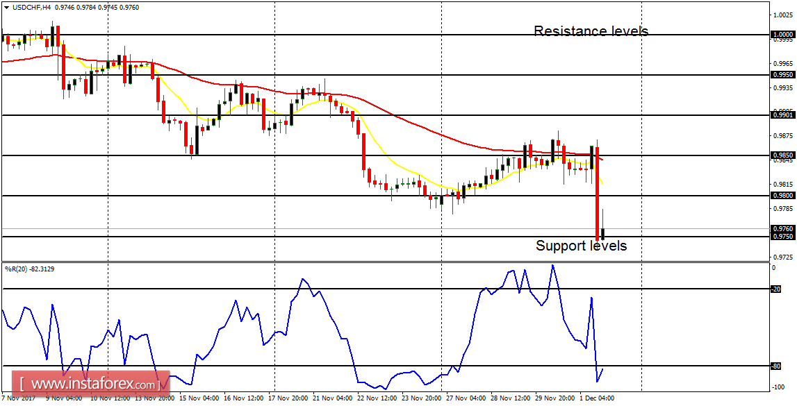 Análise diária de pares principais para 4 de dezembro de 2017