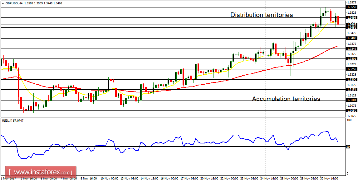 Análise diária de pares principais para 4 de dezembro de 2017