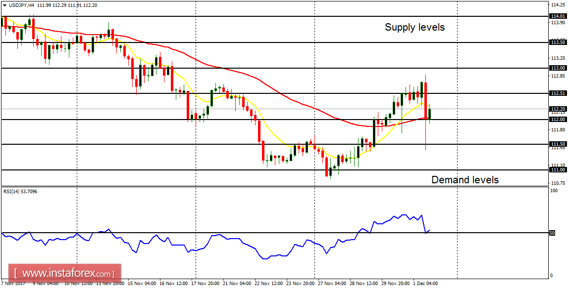 Análise diária de pares principais para 4 de dezembro de 2017