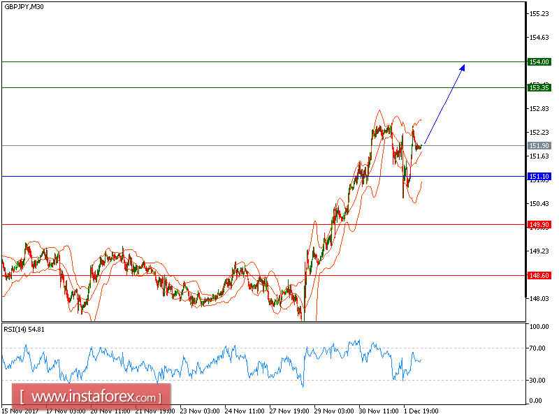 Recent post forex trading football pools analysis