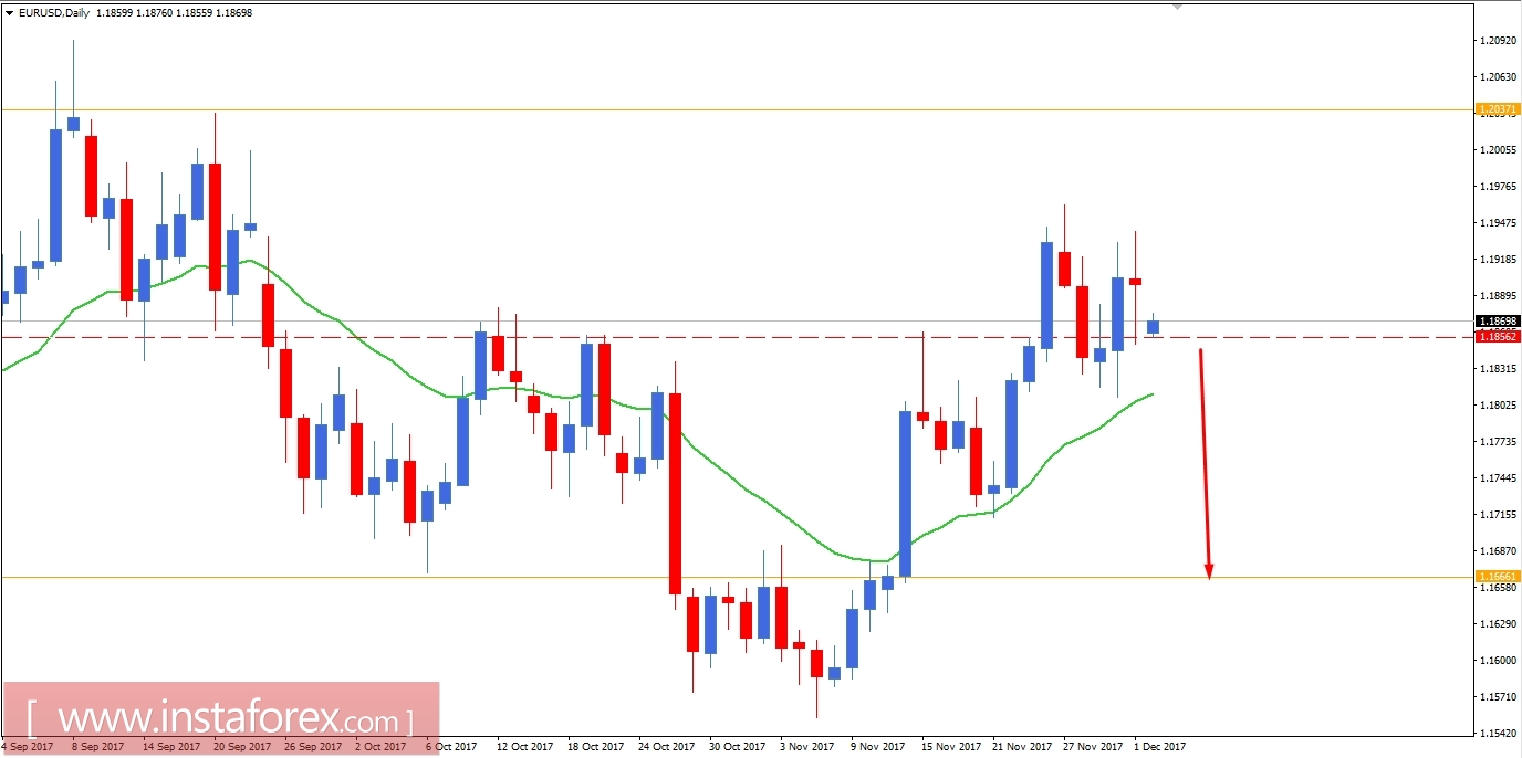 Analisis Fundamental dari EUR/USD untuk 4 Desember, 2017