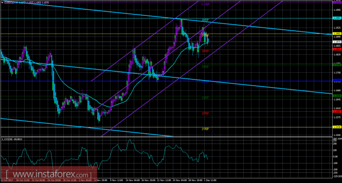 EUR/USD