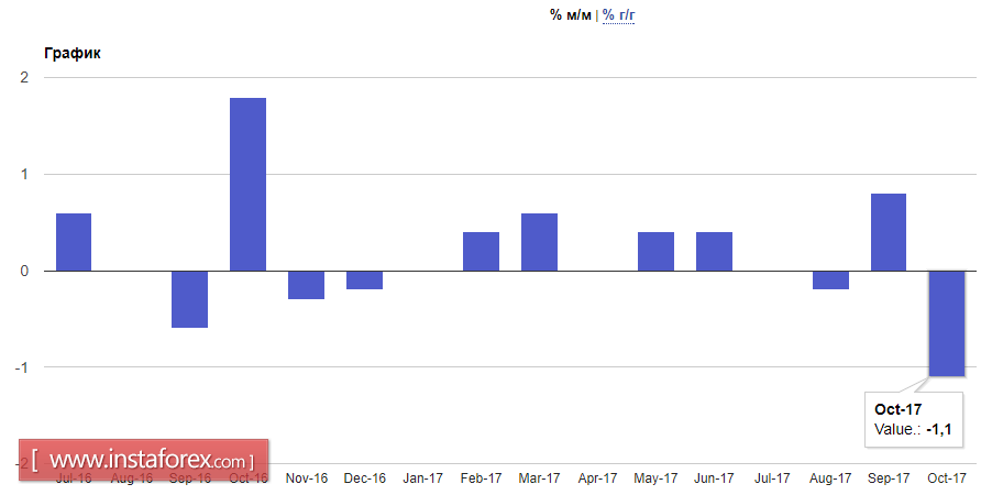 The euro and the pound have problems with growth