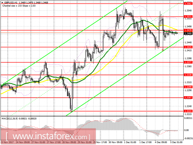 EUR/USD