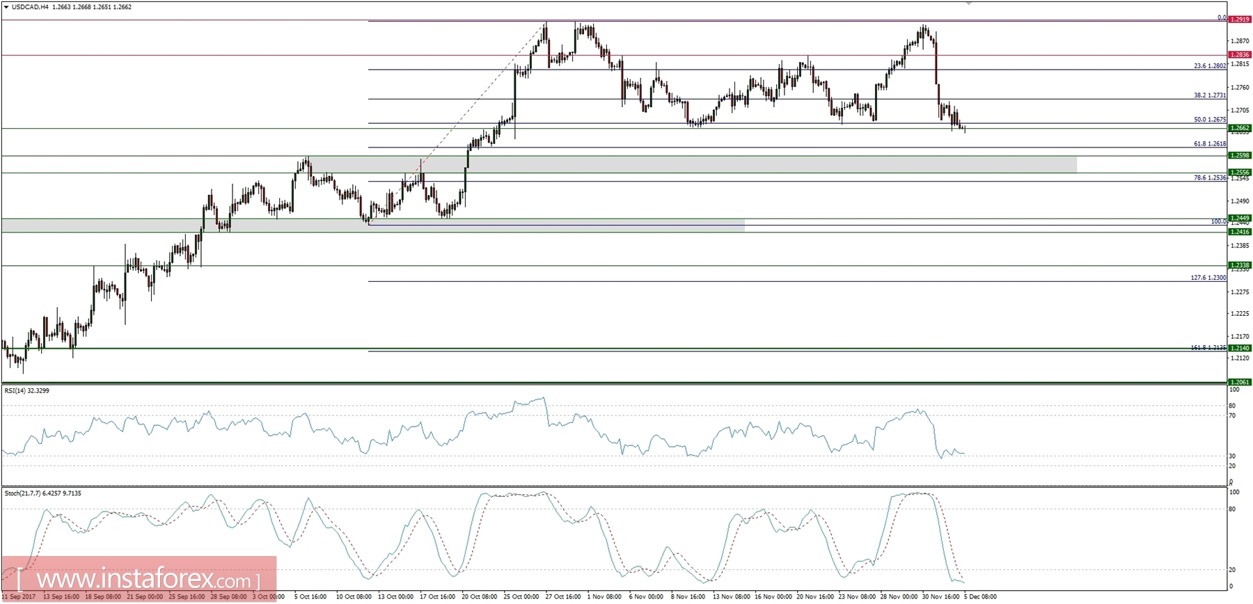 Trading plan for 05/12/2017