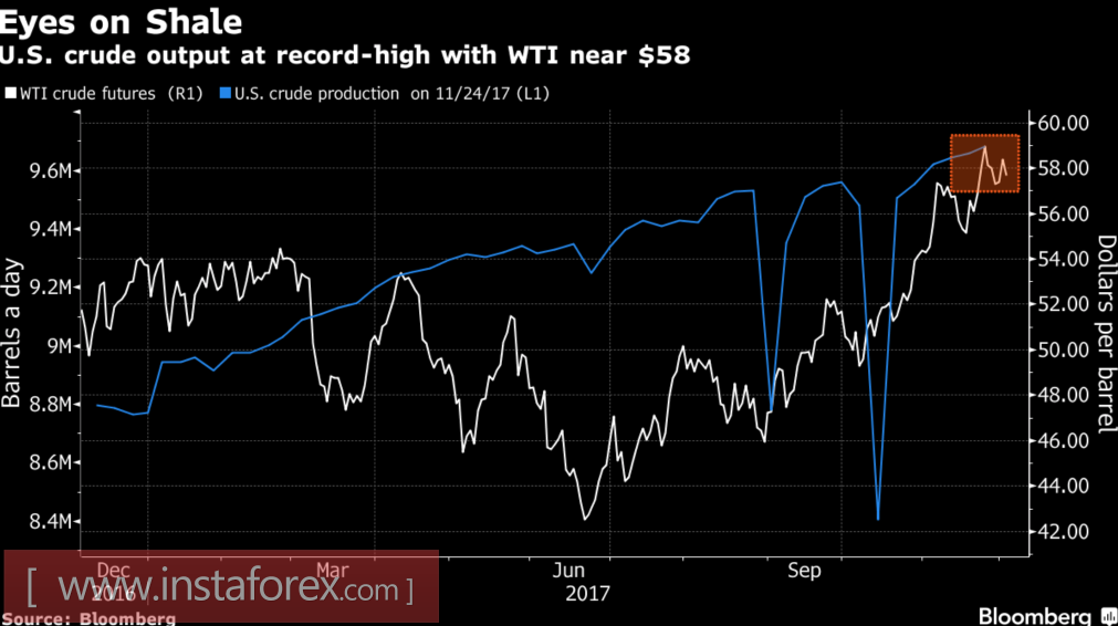 Brent: OPEC did its job, OPEC can leave