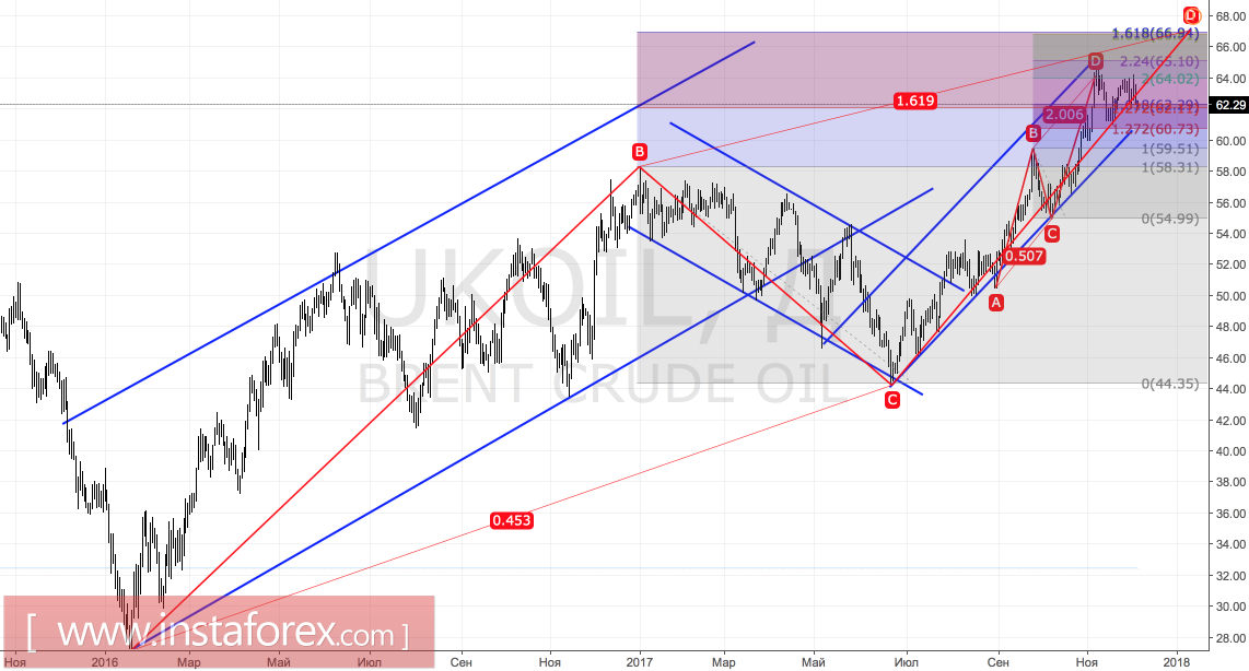Brent: OPEC did its job, OPEC can leave