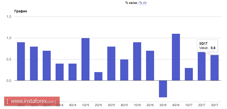 Euro tries to return
