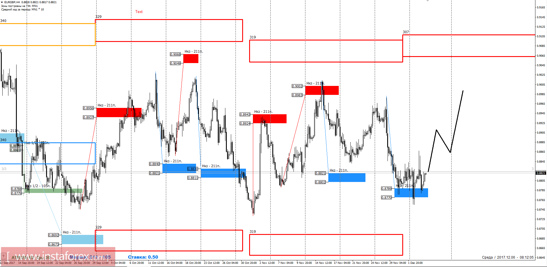 Trading forecast EUR/GBP 06.12.2017