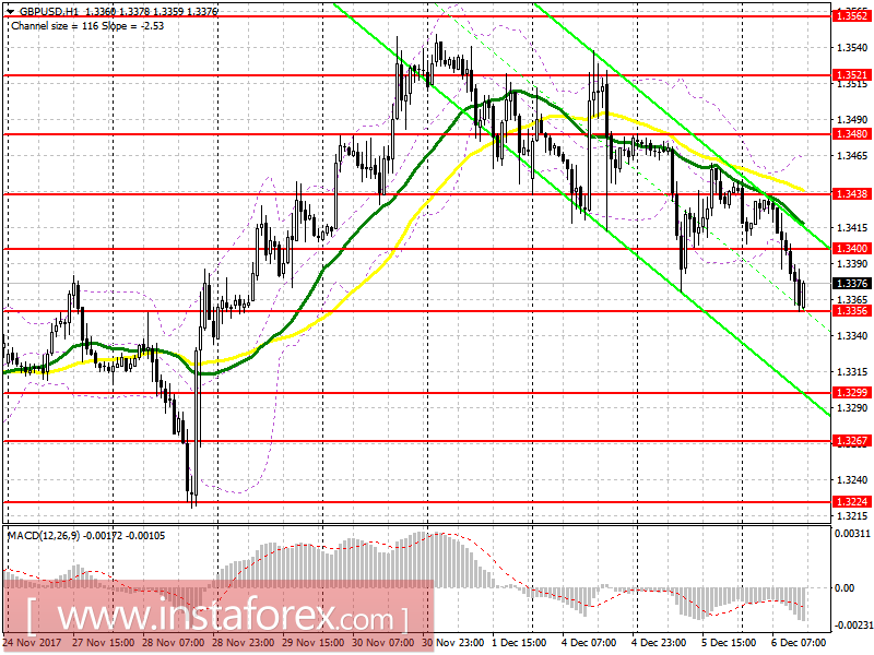 Trading plan for the US session on December 6 EUR/USD and GBP/USD