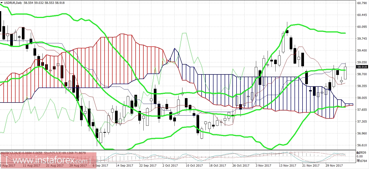 Brent дешевеет, и рубль вслед за ним