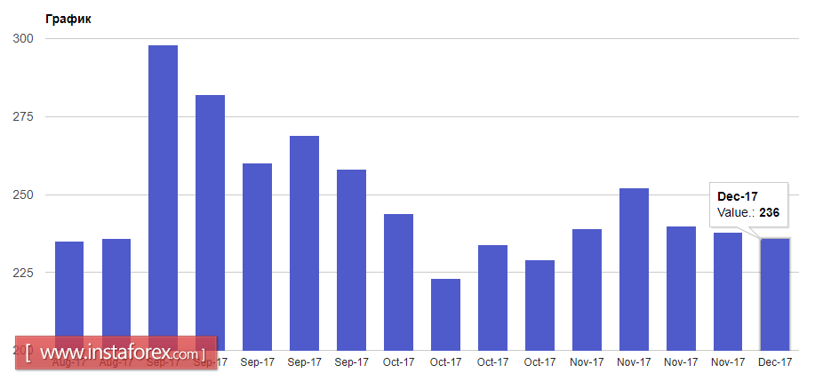 Данные по рынку труда не оказали поддержки доллару